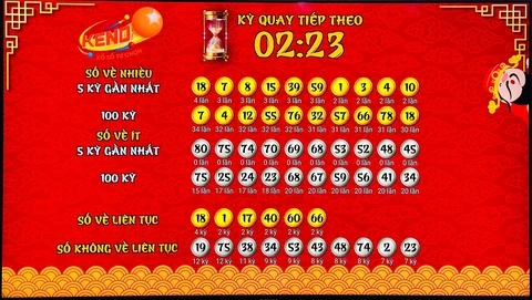 Khám Phá Thế Giới Xổ Số Với 168bet